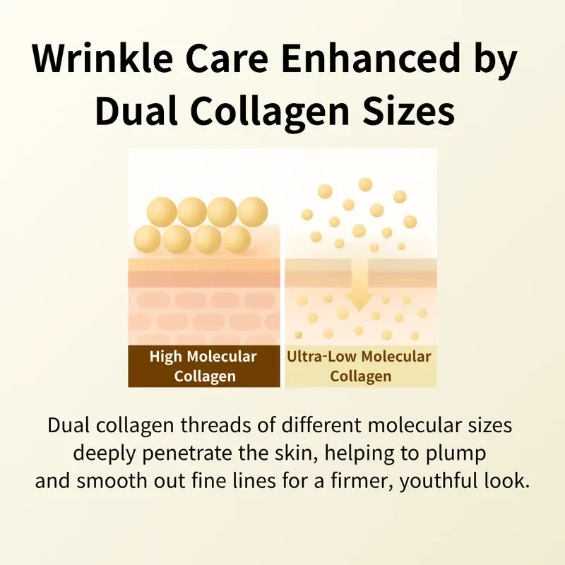Ultra low molecular collagen technology