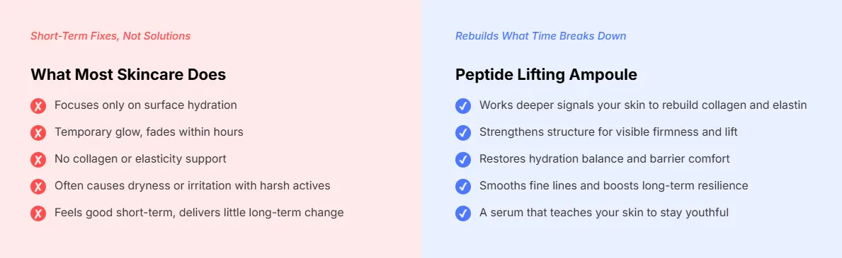 Beyond surface care the power of peptides